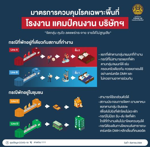 ผู้ว่าวีระศักดิ์โพสต์เจ็บอย่ามีรพ.สนามเอาไว้ถ่ายรูป