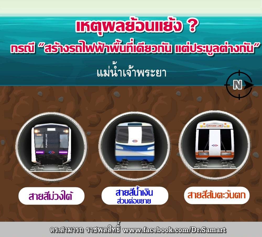 ดร.สามารถ ฟาด“สร้างรถไฟฟ้าพื้นที่เดียวกัน ประมูลต่างกัน” เหตุผลย้อนแย้ง?