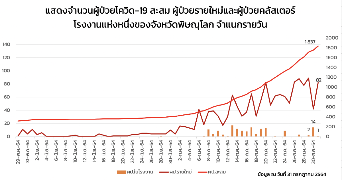 "วัดใหญ่"ปิด1เดือน-ป้องกันโควิดแพร่ระบาด