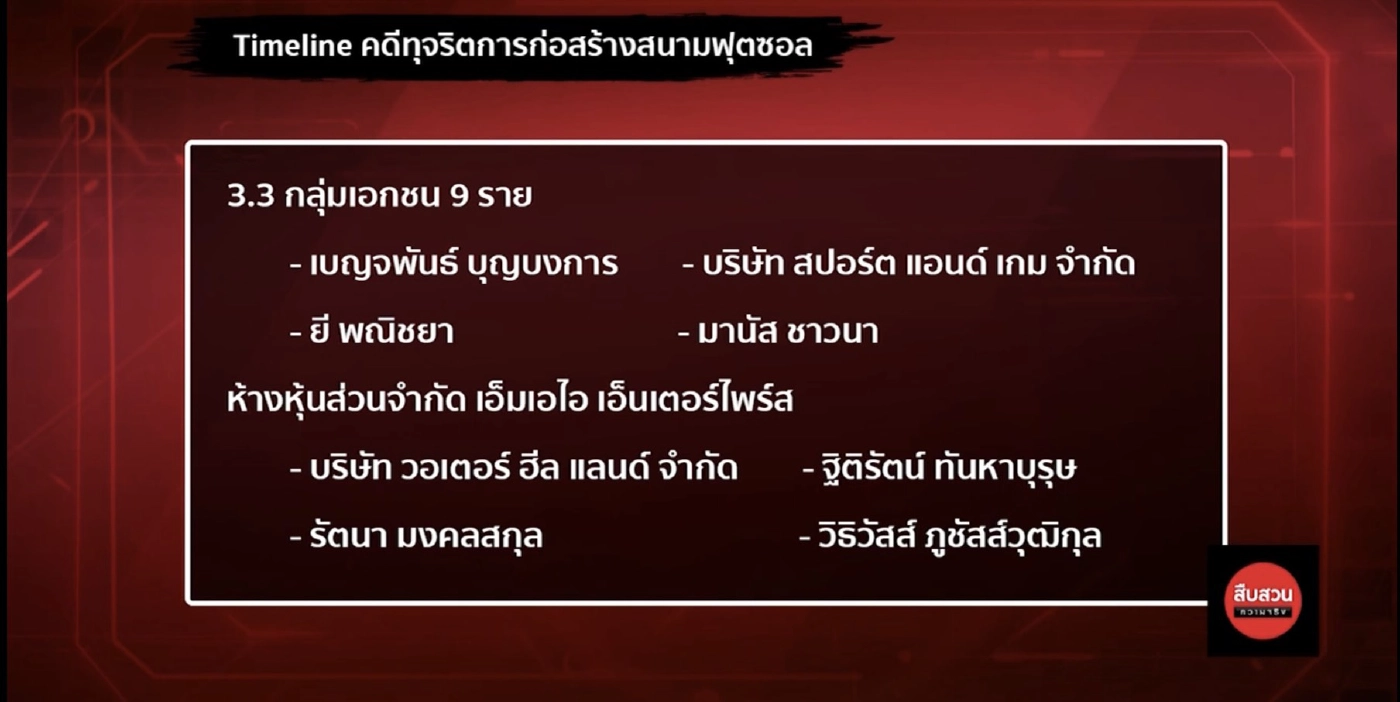 ย้อนรอย!!ทุจริตสนามฟุตซอล ศาลฎีกาฯ รับฟ้อง "วิรัช" ยุดิปฏิบัติหน้าที่