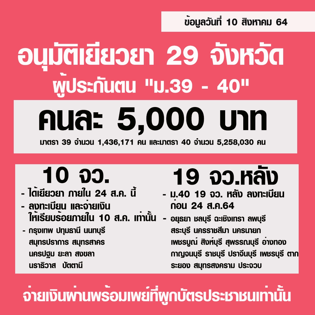 เช็คสิทธิ ประกันสังคม ม.33 ม.39 ม.40มาก่อนได้ก่อน