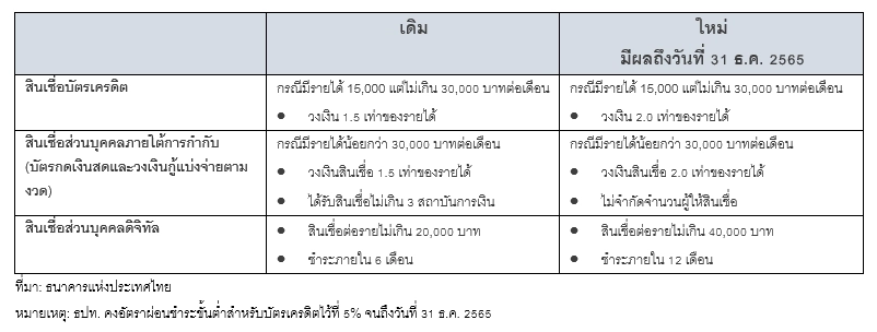 How To ลูกหนี้ที่ดี  มีโอกาสได้ยืมต่อ เตือน! ช่วงโควิด อย่าหนีหนี้