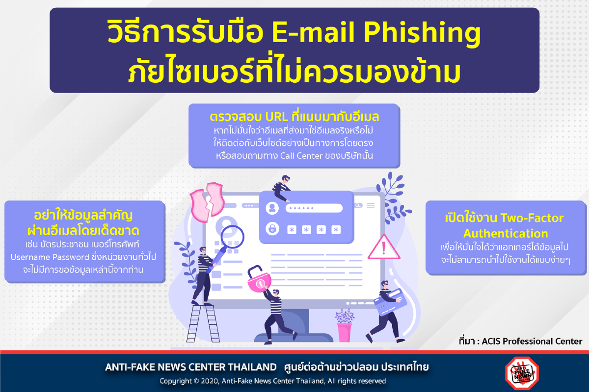 วิธีรับมืออีเมลลวง ภัยไซเบอร์ที่ไม่ควรมองข้าม