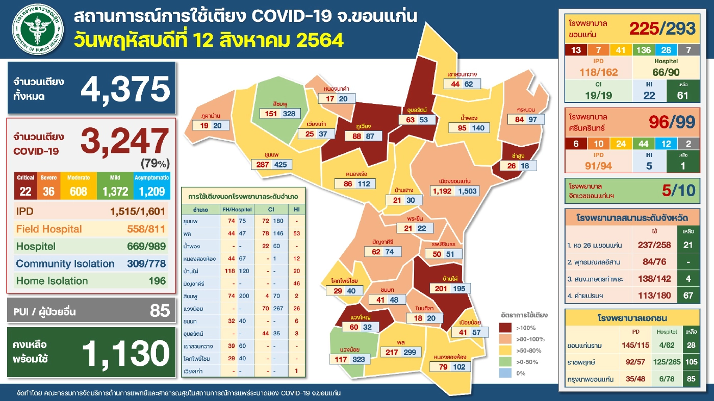 ขอนแก่นยังหนักป่วยพุ่งทุกวันเรือนจำตัวเลขป่วยยังสูง