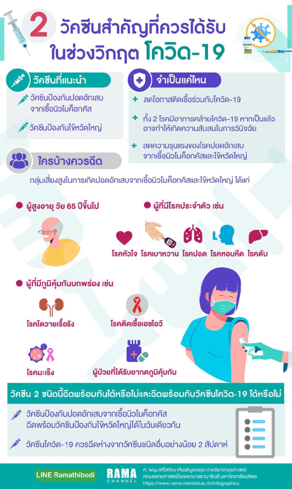 2 วัคซีนสำคัญ ที่ควรได้รับในช่วงวิกฤต โควิด-19