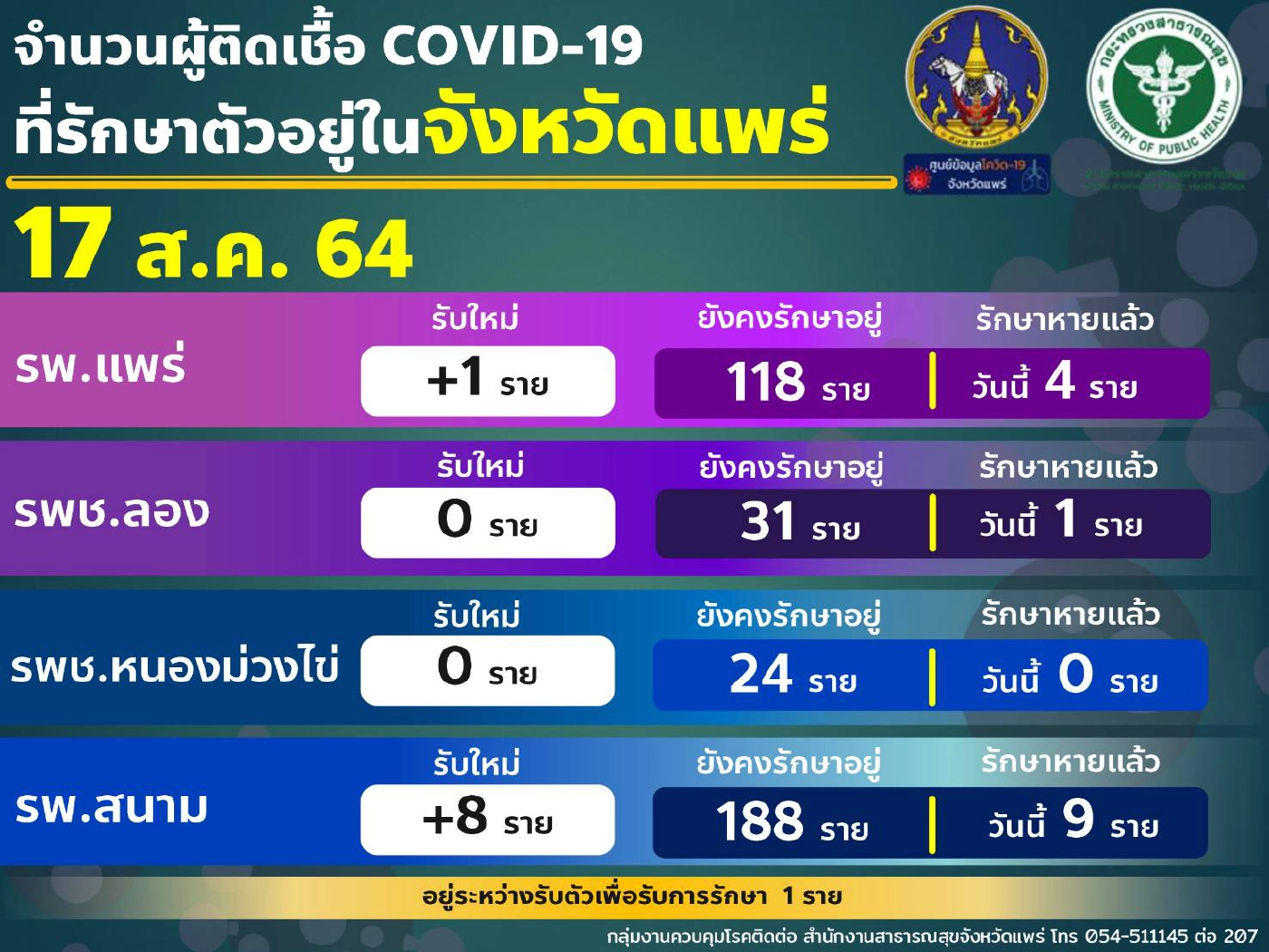 เอกชนแพร่มอบสมุนไพรไทยรักษาโควิด-19