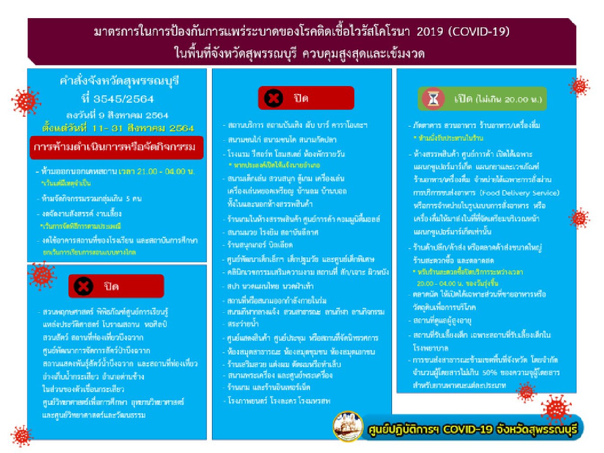 สุพรรณบุรี ออกมาตรการคุมเข้มป้องกันเดลตา