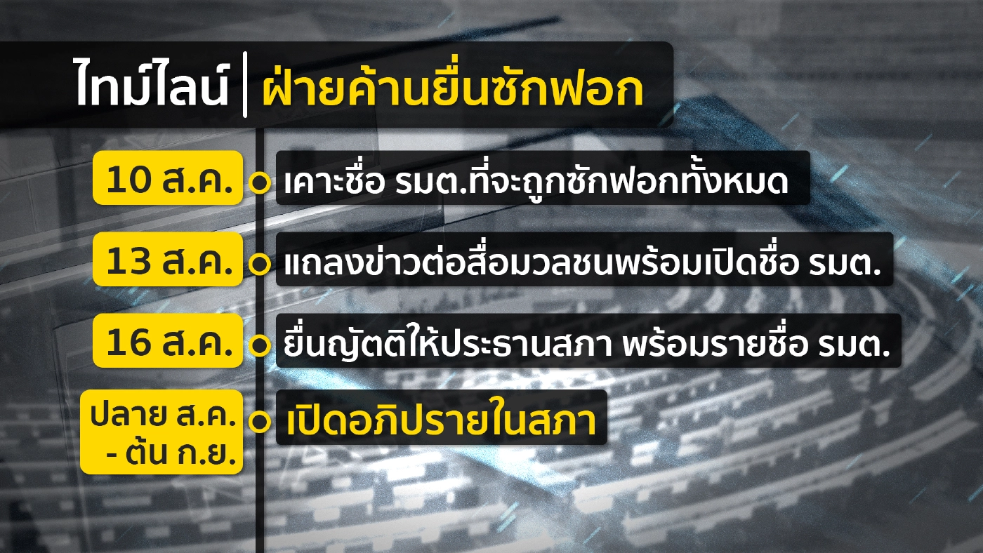 ฝ่ายค้านขีดเส้น 10 ส.ค.เคาะชื่อ รมต.ถูกซักฟอก