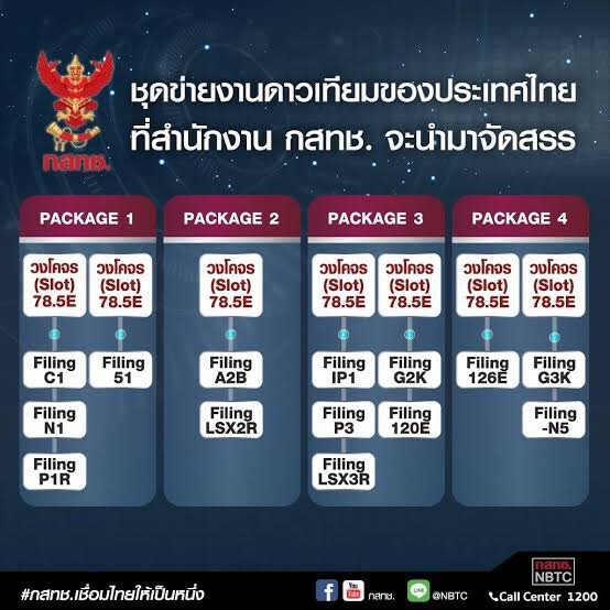 ชุดเครือข่ายงานดาวเทียมของประเทศไทย