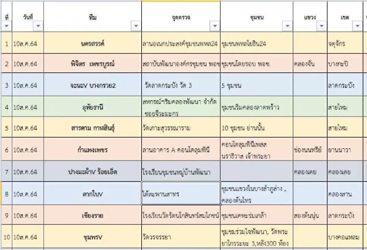 ปฎิบัติการทิ้งทวน!! 26 จุด Walk-in ตรวจโควิดฟรี ทั่วกทม.และปริมณฑล