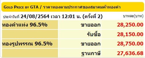 ราคาทองวันนี้ 24 ส.ค.  ปรับ 2 ครั้ง ราคาลง