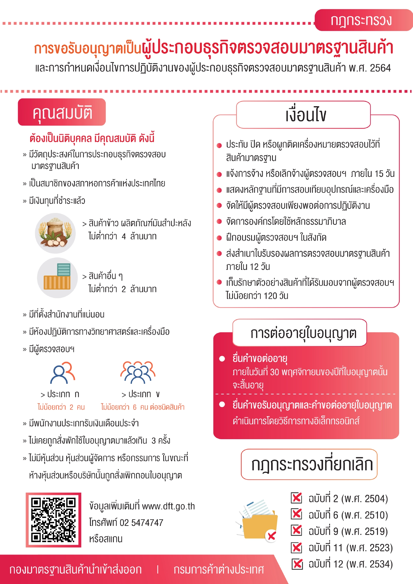 พาณิชย์ปรับเกณฑ์เพิ่มความสะดวกส่งออกบังคับใช้ 10 พ.ย.นี้