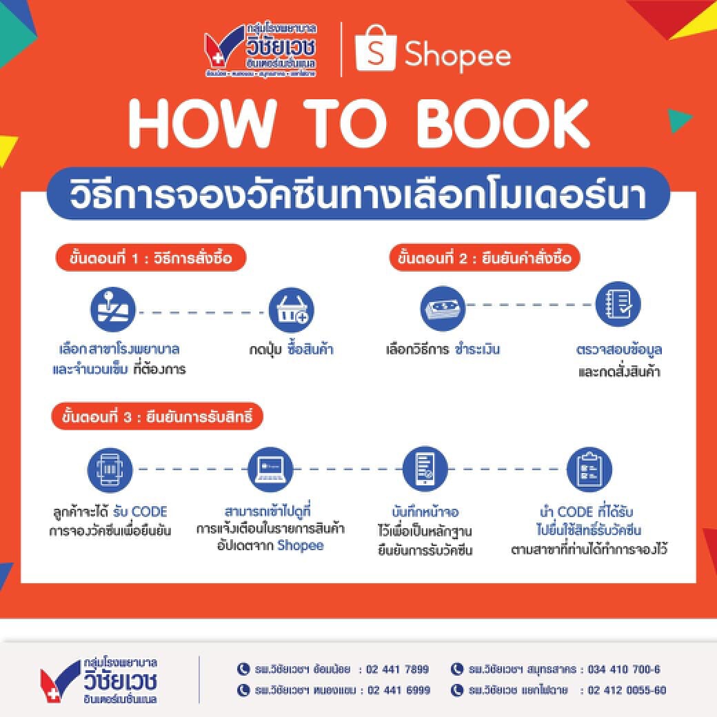 เปิดจองวัคซีนโมเดอร์นา ผ่านแอปShopee