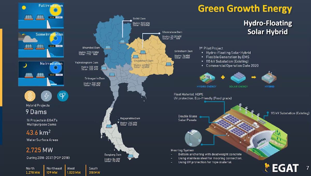 กฟผ. นำคนไทยร่วมขับเคลื่อนอาเซียนมุ่งสู่พลังงานสะอาด ด้วยนวัตกรรมพลังงานไฮบริด