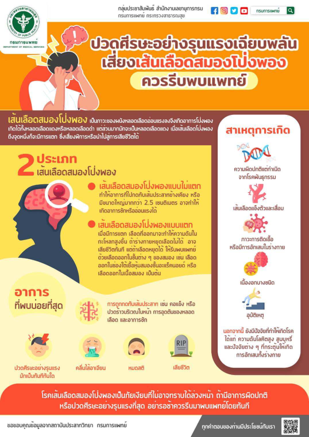 กรมการแพทย์เตือน ปวดหัวรุนแรงเฉียบพลัน เสี่ยงเส้นเลือดสมองโป่งพอง