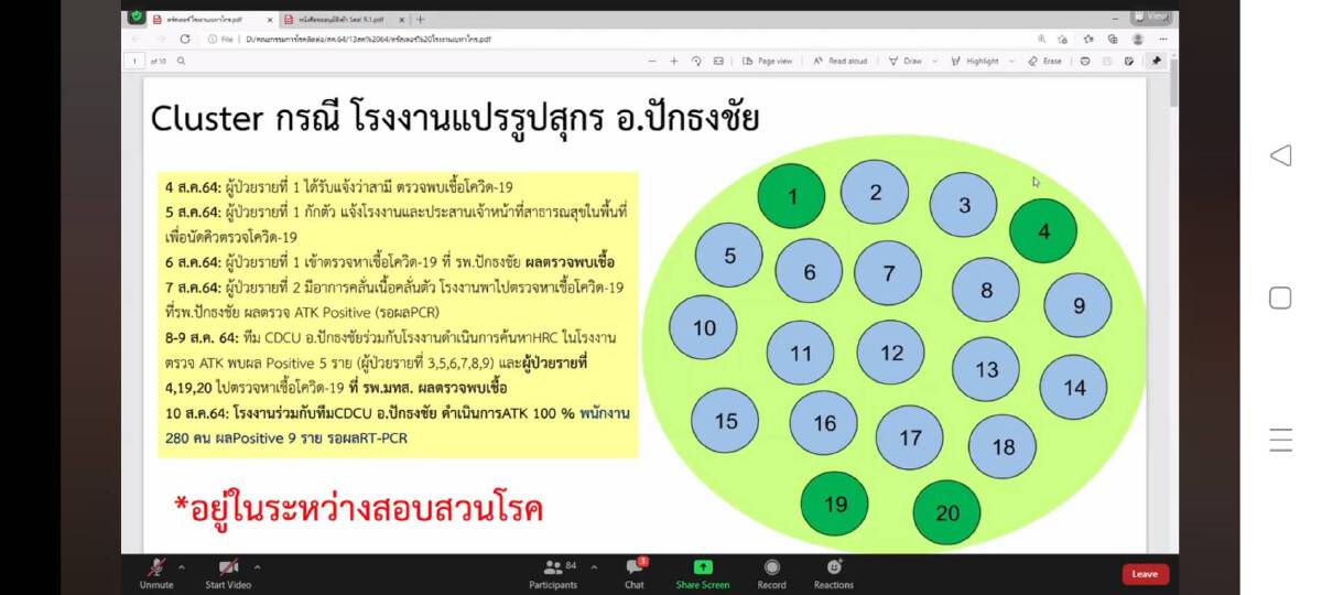 โคราชโผล่อีกคลัสเตอร์แปรรูปสุกร โยงโรงงานแปรรูปไก่