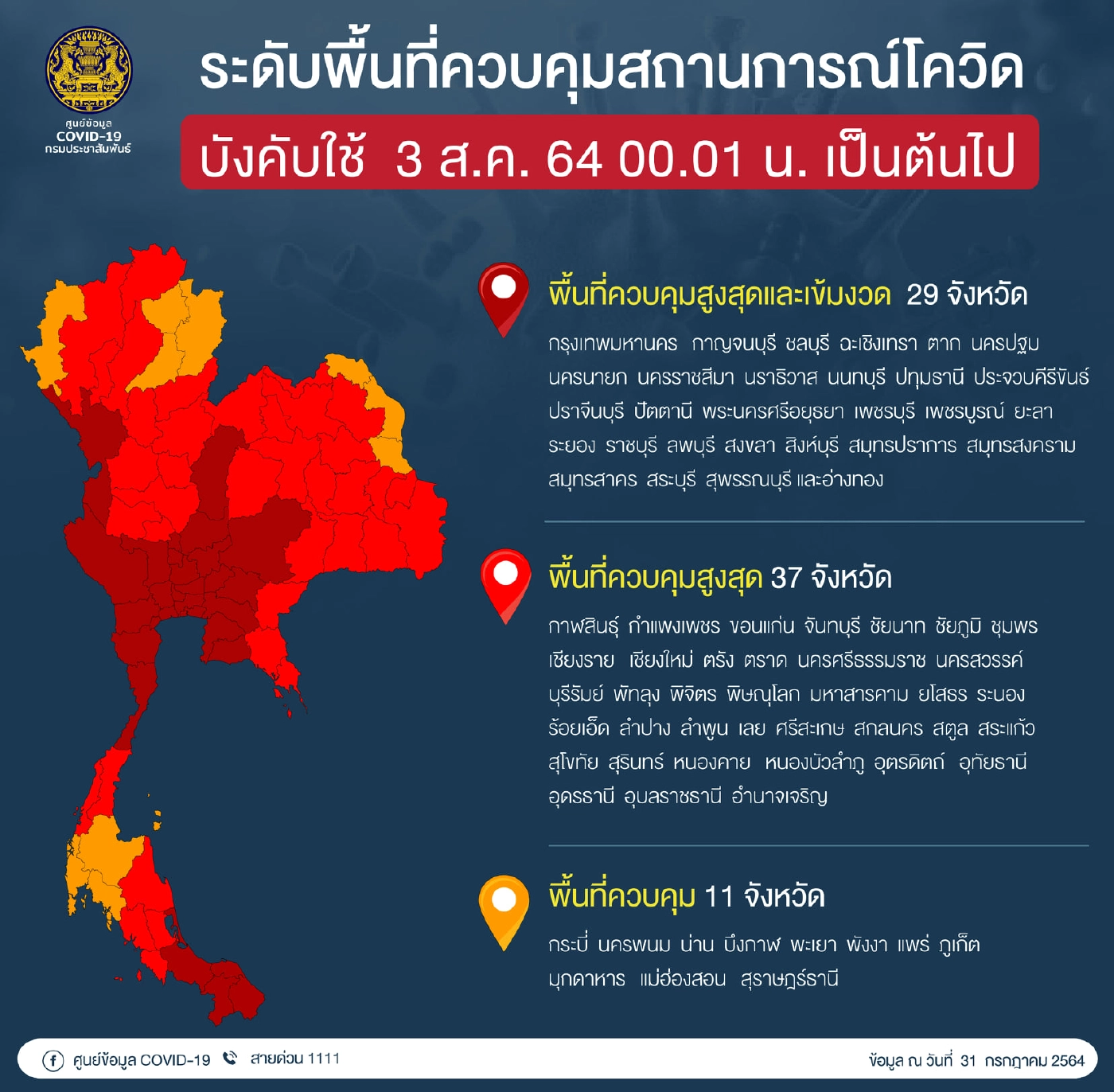 ลุ้นบ่ายนี้!! ครม. เคาะเยียวยาเพิ่ม 16 จังหวัดพื้นที่สีแดงเข้ม
