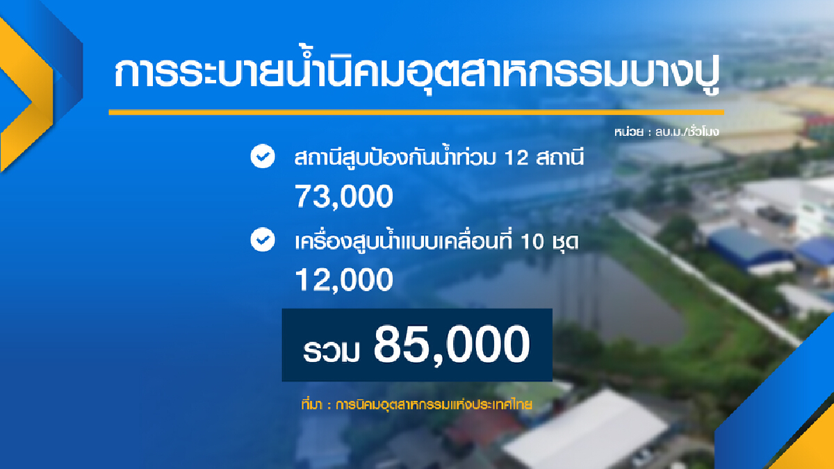 กนอ.จ่อเว้น ค่าต๋ง 44 รง.น้ำท่วมนิคมฯบางปู