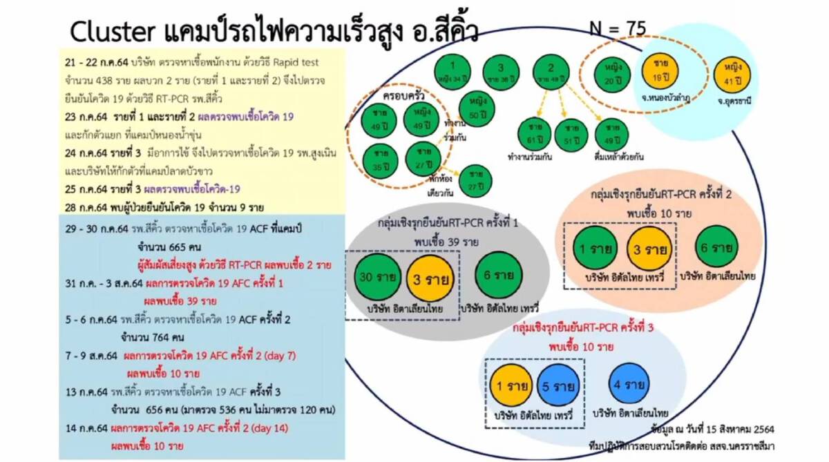 เอาผิด “อิตาเลี่ยนไทย”เคลื่อนย้ายแรงงานไปกทม.ไม่รับอนุญาต