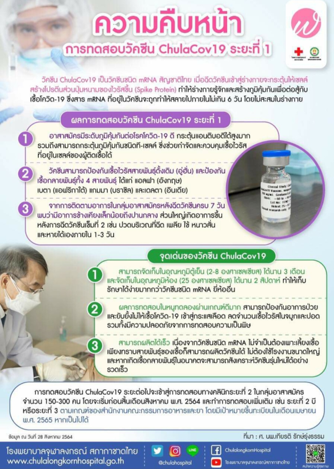 คืบหน้าการทดสอบวีคซีน ChulaCOV-19 ระยะที่ 1