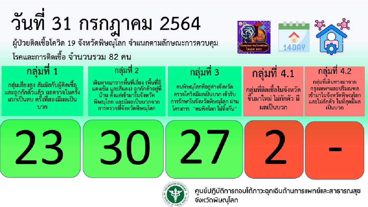 "วัดใหญ่"ปิด1เดือน-ป้องกันโควิดแพร่ระบาด