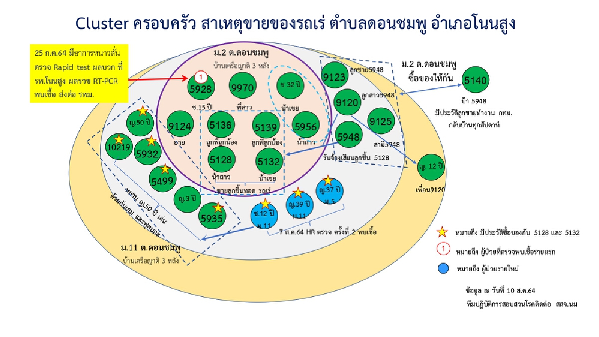 โคราชส่อวุ่น!ตามหาลูกค้าซื้อลูกชิ้นรถเร่ขายทั้ง ต.ดอนชมพู
