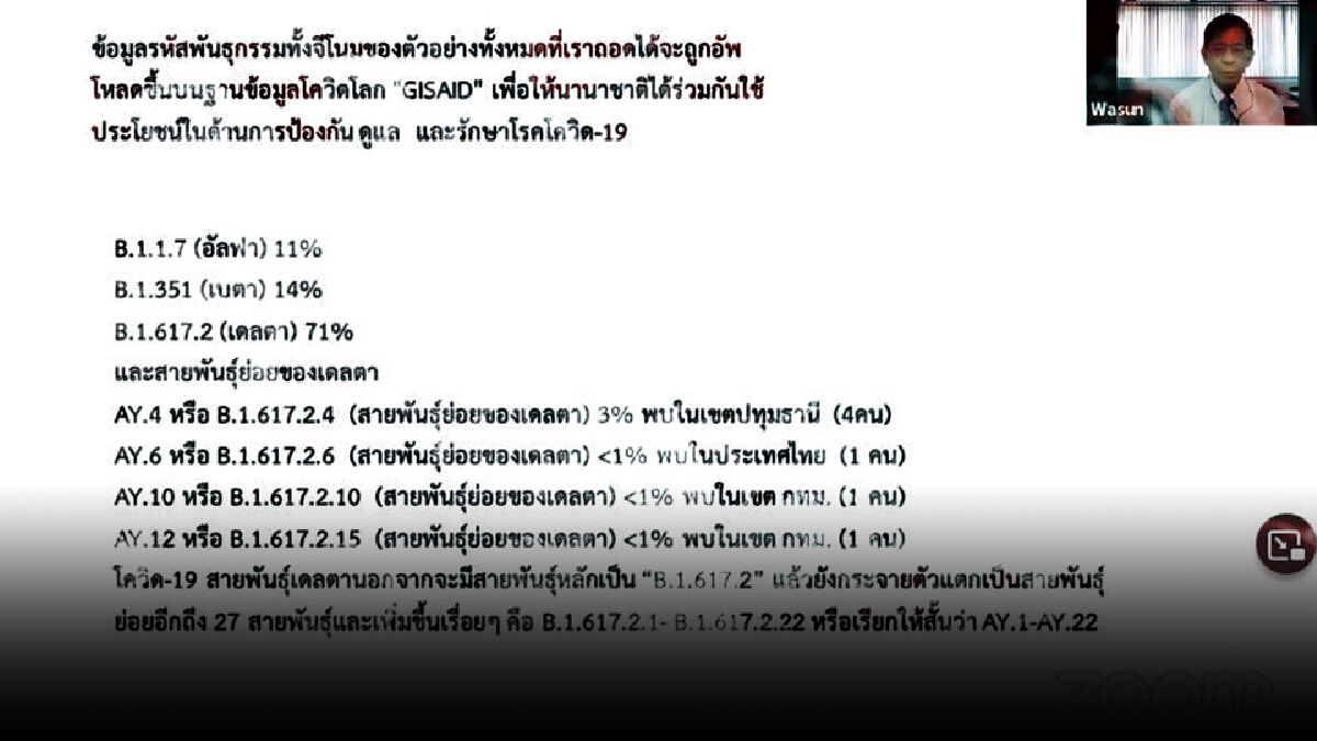 ด่วน! กรมวิทย์ฯ แถลงพบ "ไวรัสโคโรนาสายพันธุ์ย่อยเดลตา" ในไทย