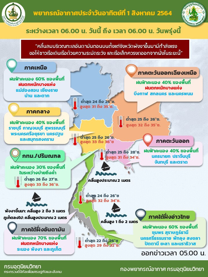 เตือน "เหนือ-อีสาน-ใต้" มีฝนตกหนัก ระวังน้ำท่วมฉับพลัน-น้ำป่าไหลหลาก