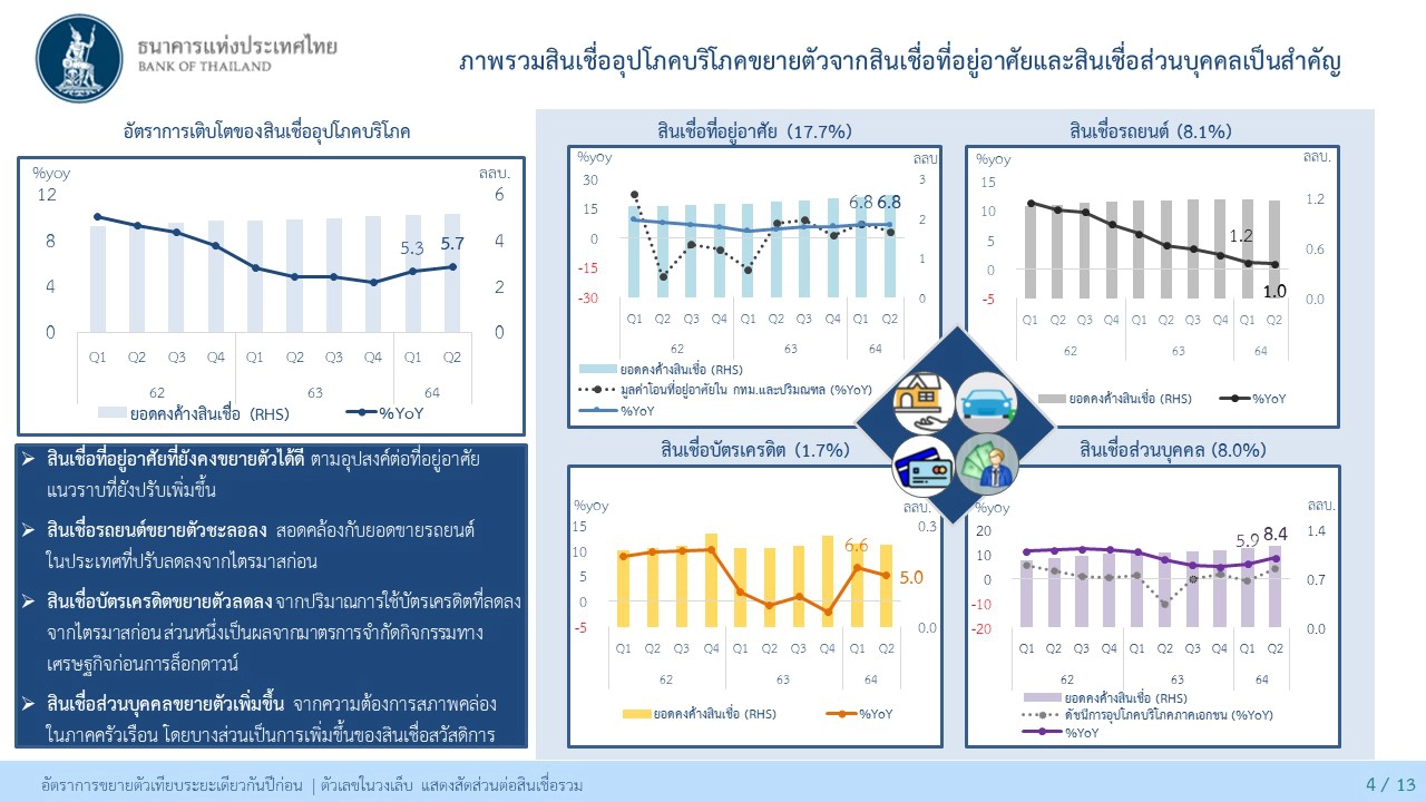 ธปท.ยันแบงก์ไทยแกร่ง "เงินกองทุน-สำรอง-สภาพคล่อง" รองรับผลกระทบโควิดได้