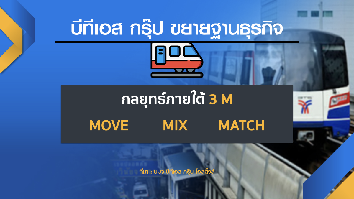 BTS ทุ่มเฉียด 2 หมื่นล้าน ขยาย ฐานธุรกิจ