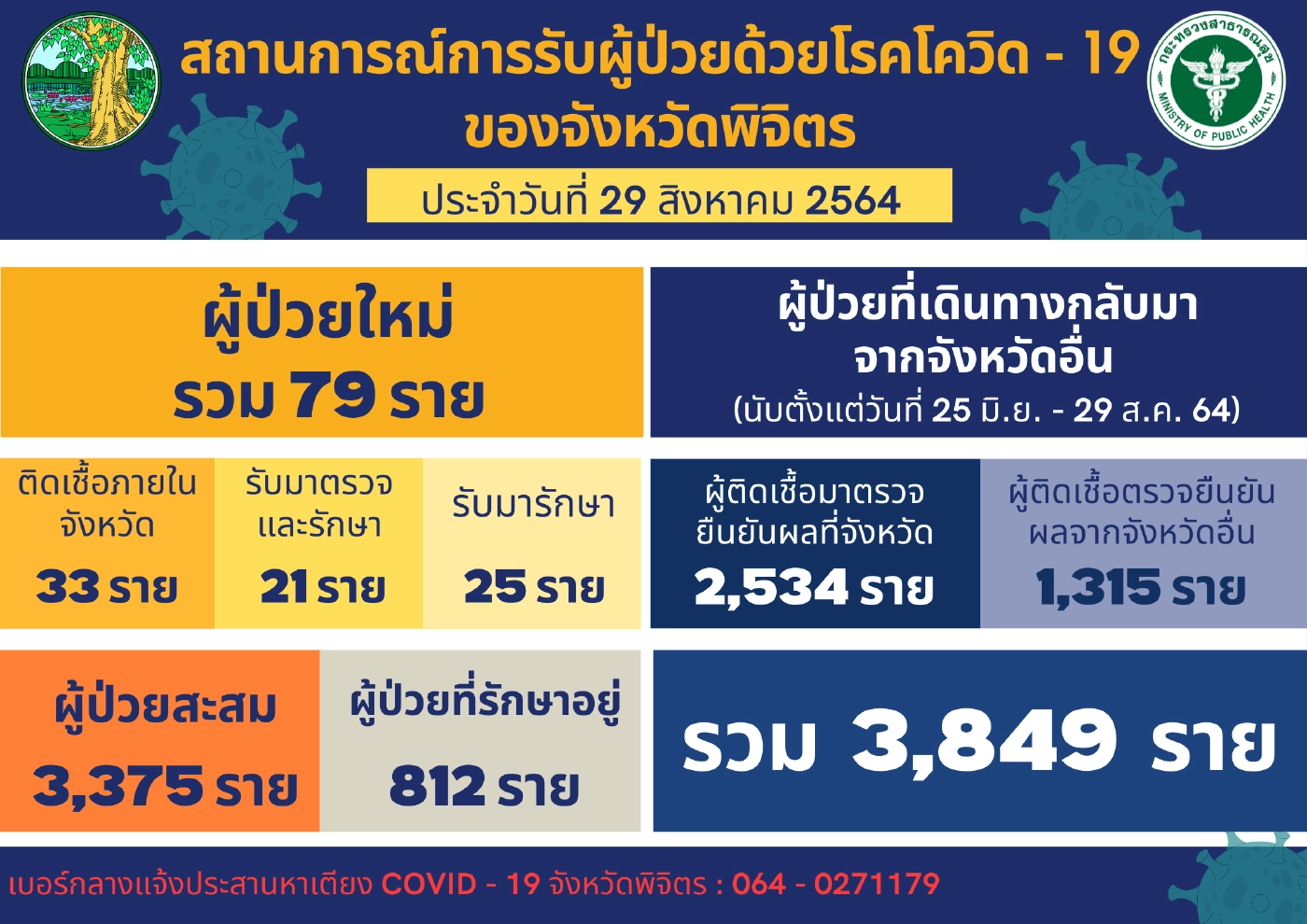 “คลัสเตอร์ห้าง”ขยายวงกว้าง-พบผู้ป่วยเกือบ 40 ราย