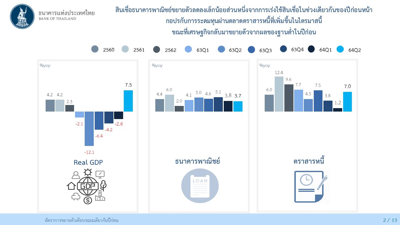 ธปท.ยันแบงก์ไทยแกร่ง "เงินกองทุน-สำรอง-สภาพคล่อง" รองรับผลกระทบโควิดได้