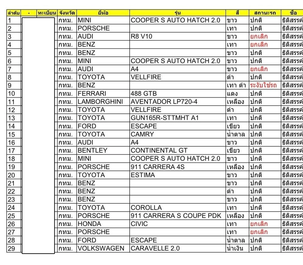 อึ้ง! เปิดเงินเดือน ผกก.โจ้ ทำงานกี่ปีมีทรัพย์สิน ร่วม 390 ล้าน แค่ 750 ปีเอง