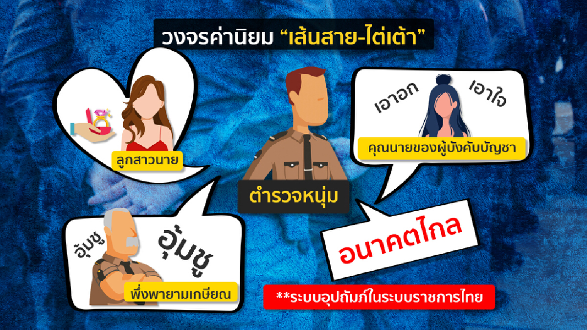 “เลือกรักลูกสาวนาย” ระบบเส้นสาย-ผลประโยชน์?