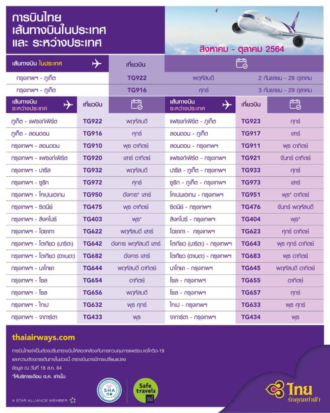 การบินไทยปรับตารางบิน ในประเทศ-ระหว่างประเทศ ส.ค.-ต.ค.นี้