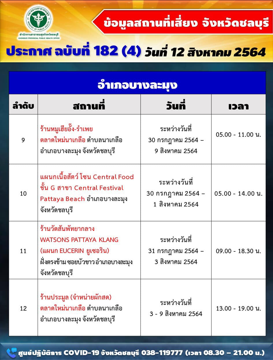 เช็กเลยใครไปชลบุรีในสถานที่นี้ภายใน 14 วันแล้วมีอาการ ให้ไปพบแพทย์
