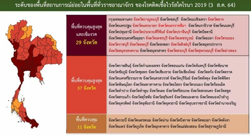 ศบค. สั่งขยายล็อกดาวน์พื้นที่เดิมถึง 31 ส.ค. แต่ผ่อนปรนเปิดธนาคารในห้างได้