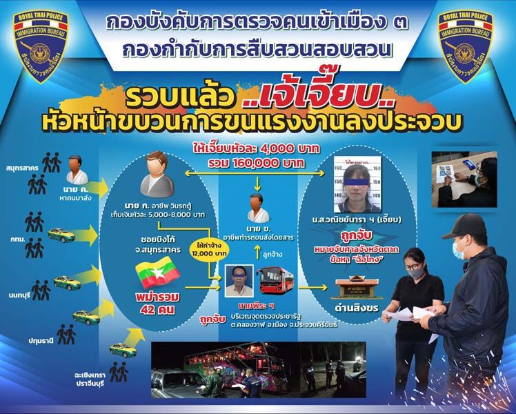 รวบเจ๊เจี๊ยบ ขนแรงงานต่างด้าวติดโควิด16คน