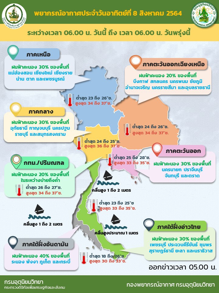 อุตุฯ เผย มรสุมตะวันตกเฉียงใต้พัดปกคลุมมีฝนฟ้าคะนองเกิดขึ้นได้บางพื้นที่