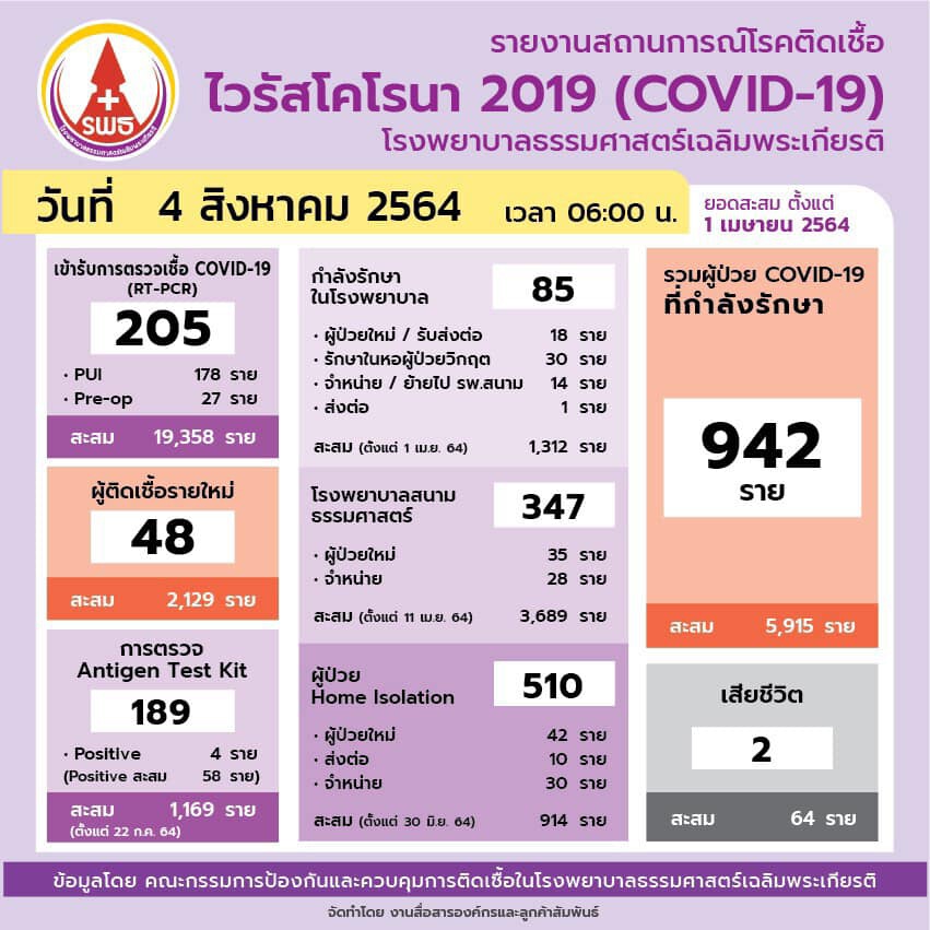 อ่านแล้วจุกใจ รพ.สนามธรรมศาสตร์ โพสต์เศร้า