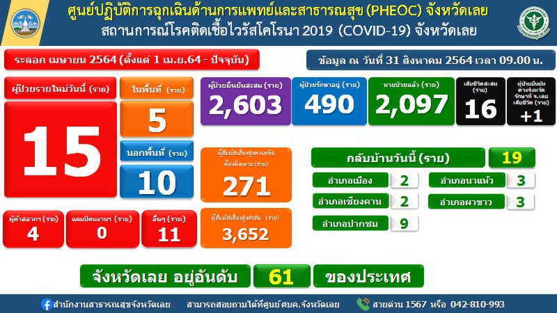 มอบธงฟ้าผู้นำชุมชน เดินหน้าหมู่บ้านปลอดโควิด