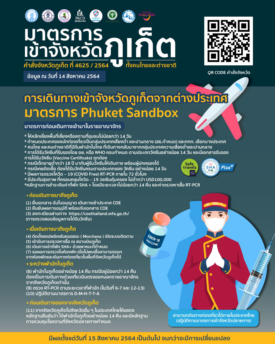 คมนาคมแจง"ภูเก็ตแซนด์บ็อกซ์" สายการบินลงภูเก็ตเฉียด 300 เที่ยวบิน