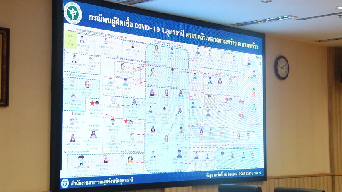 ผู้ว่าอุดรพร้อมรับคนอุดรกลับบ้านอีกแต่ให้หมอพักก่อนค่อยสู้ต่อ