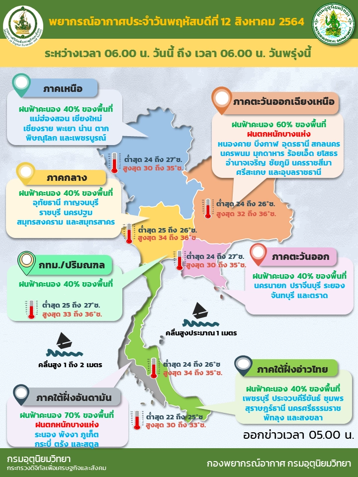 พยากรณ์อากาศประจำวันที่ 12 ส.ค.