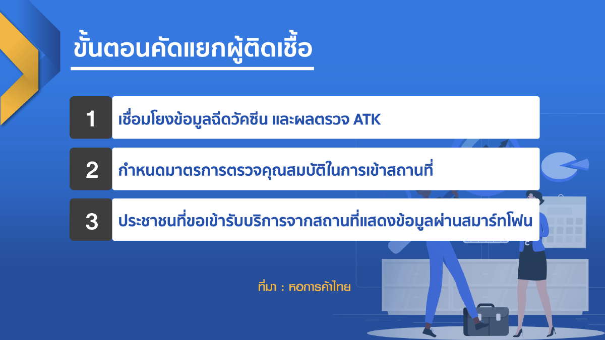 ธุรกิจชงศบค. เปิดเมืองปลอดภัย ฟื้นศก.