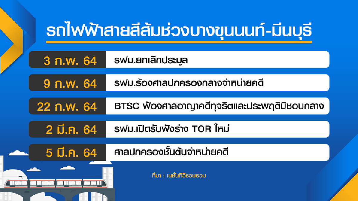 รฟม.ตั้งเป้า ต.ค.ขายซอง ประมูล สายสีส้ม