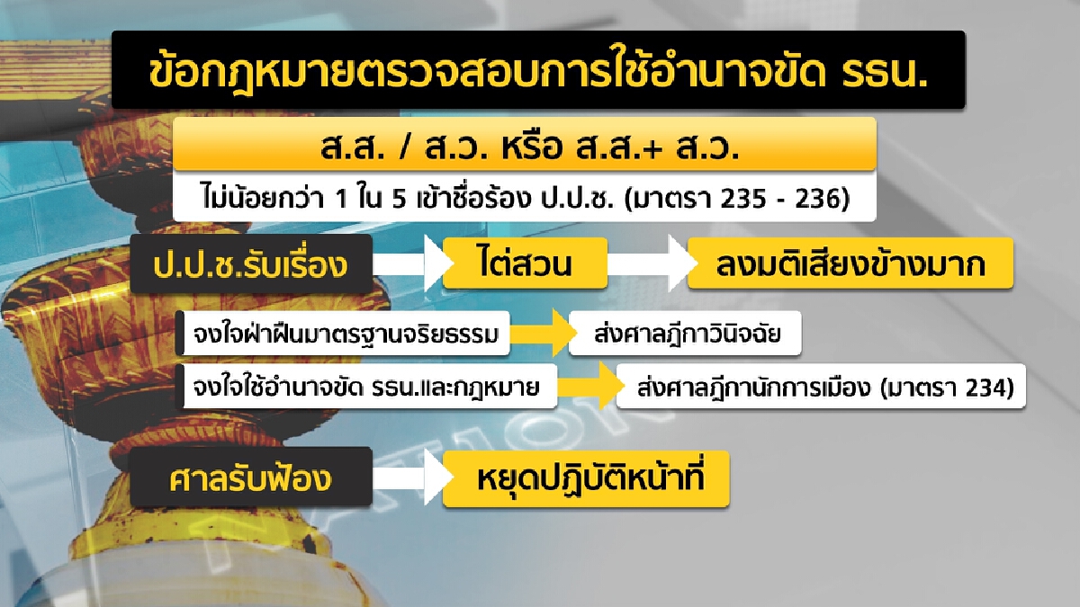 คำสั่ง"ศาลแพ่ง"กับอนาคตการเมืองของ "นายกฯประยุทธ์" 