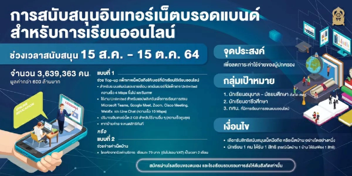 ศธ."เยียวยานักเรียน" ทุกสังกัด 2,000 บาท คาดเริ่มโอน 31 ส.ค. พร้อมลดงาน"ครู"