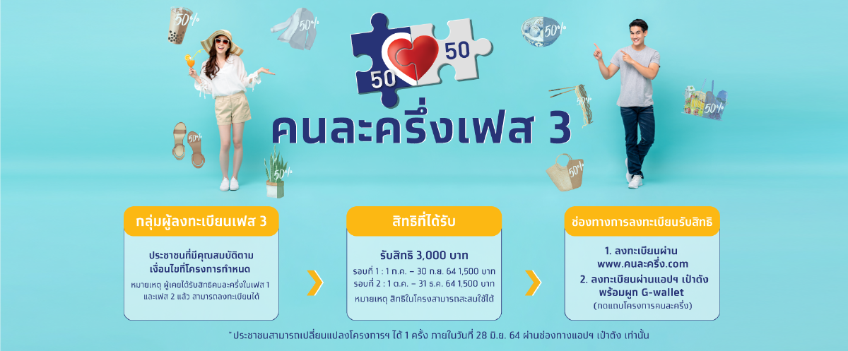 ดีเดย์ “คนละครึ่งเฟส 3-ยิ่งใช้ยิ่งได้" เชื่อมต่อ Delivery เริ่ม ต.ค.นี้