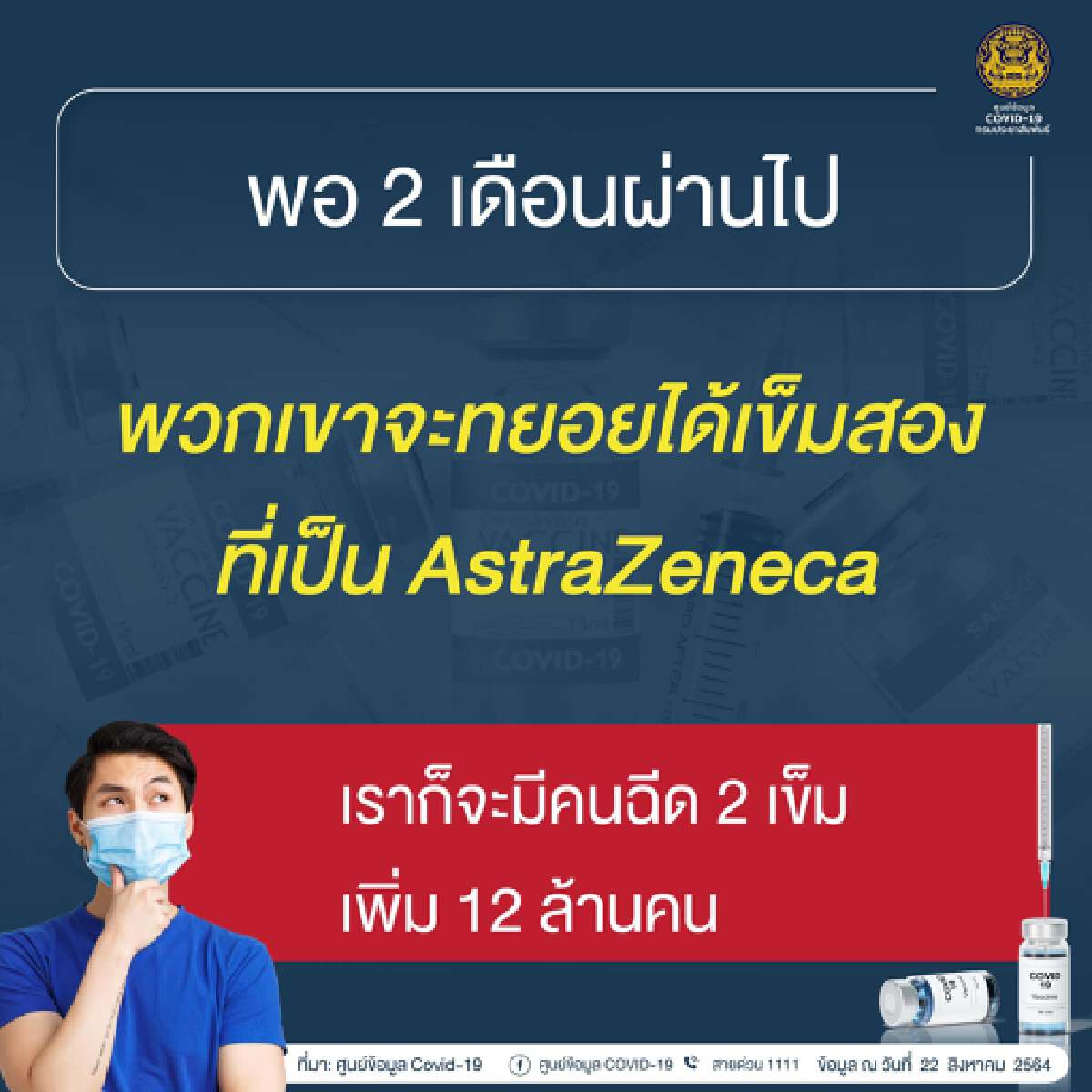 ทัวร์ลงเพจรัฐบาลหลังโวไทยฉีดวัคซีนใกล้ภูมิคุ้มกันหมู่